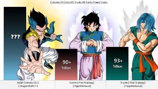 Gotenks VS Goten VS Trunks All Forms Power Levels  Over the Years 