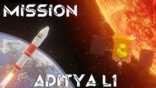 Aditya L1 mission 3d animation  How Aditya L1 will work