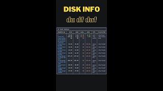 Disk information in ubuntu - du df duf #shorts