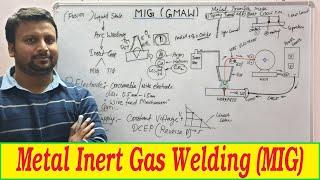 METAL INERT GAS WELDING MIG  GAS METAL ARC WELDING GMAW  WORKING OF METAL INERT GAS WELDING