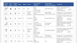 Father’s Alphabet  A New Paleo Hebrew Website  fathersalphabet.com
