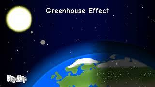 What is greenhouse effect?