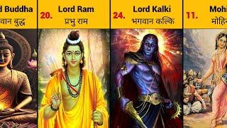 24 Avatars of Lord Vishnu A Comprehensive Guide