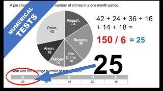 Numerical Reasoning Tests Data Interpretation Questions and Answers