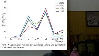 Результаты учётов водоплавающих в Москве в 2021 и 2022 гг. Авилова. Семинар ППМП 2022.10.19 ч.16