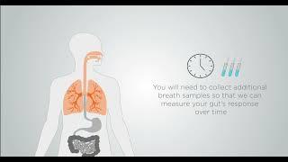 OMED Health Breath Testing Kit Overview