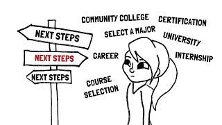 Preparing Students for Success｜College & Career Readiness｜Learning to Choose the Next Steps