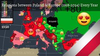 Relations between Poland & Europe 1918-2024 Every Year