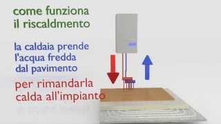 il nuovo pannello solare - la rivoluzione del riscaldamento