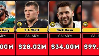 In 2024 The HİGHEST PAID NFL players