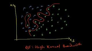 Support Vector Machine  Slack Variables and Nonlinear Kernels