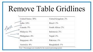 How to Remove Gridlines from Microsoft Word Tables