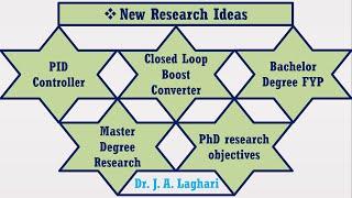 New Research Ideas for FYP  Master  PhD Research Objectives  Dr. J. A. Laghari