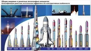 2.1 Общие сведения о ракетных летательных аппаратах. Классификация РЛА