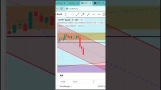 #banknifty latest news #today Banknifty analysis #share #shorts