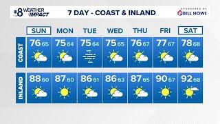 San Diego County deserts still hot but inland and coast start to cool