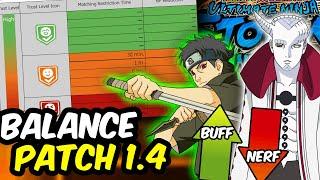 UPDATE PATCH 1.4 BREAKDOWN Naruto Storm Connection