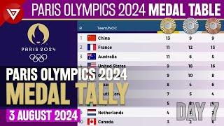 DAY 7 PARIS OLYMPICS 2024 MEDAL TALLY Update as of 3 August 2024 Paris Olympics 2024 Medal Table