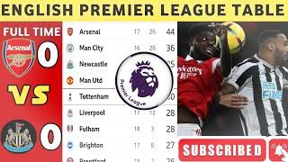 ENGLISH PREMIER LEAGUE TABLE UPDATED TODAYepl table standings today  Epl Table  now