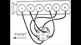 Ford Truck Or Car With Engine 300 Firing Order