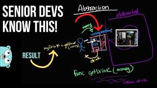 Master Golang with Abstraction