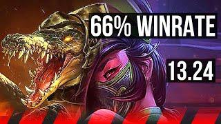 RENEKTON vs AKALI TOP  66% winrate Legendary 1235  KR Master  13.24