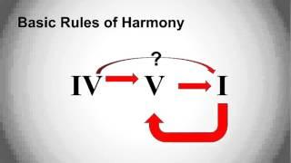 Basic Rules of Harmony