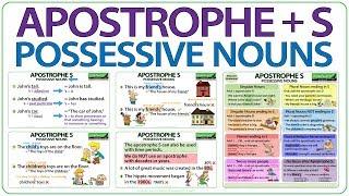 Apostrophe S - Possessive Nouns in English  When to use an apostrophe in English  English Grammar