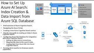 Setting Up Azure AI Search Index Creation & Data Import from Azure SQL Database