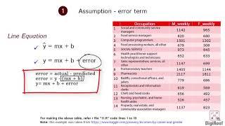 understand error term