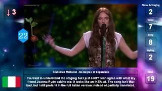 Eurovision Song Contest 2016 My Top 42 After Finals with comments