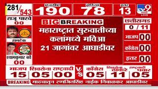 Amravati Lok sabha Election Result 2024  अमरावतीत Navneet Rana पिछाडीवर