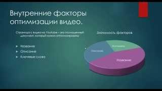 Как раскрутить видео в Youtube?