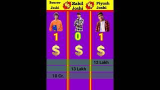 Sourav Joshi VS Sahil Joshi VS Piyush Joshi Gaming#shorts