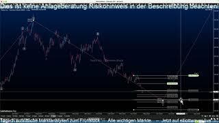 TESLA Elliott-Wave-Analyse vor dem Earnings Call am 23.04.2024