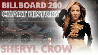 Sheryl Crow  1993- 2019  Billboard 200 Chart History