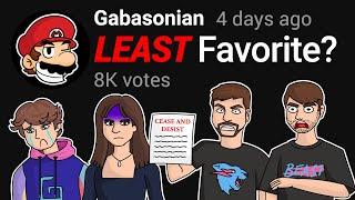 LEAST Favorite MrBeast Member?