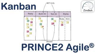 PRINCE2 Agile - Kanban 0440