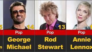 The Greatest And Most Famous British Singers Of All Timecomparison