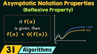 Properties of Asymptotic Notations Reflexive Property