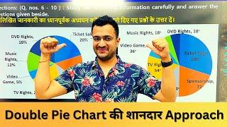 Double Pie Chart DI for Bank Exam  Best Tricks for DI  Maths by Sumit Sir