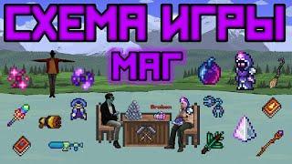 Схема игры за мага Terraria 1.4.1.2