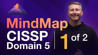 Access Control MindMap 1 of 2  CISSP Domain 5