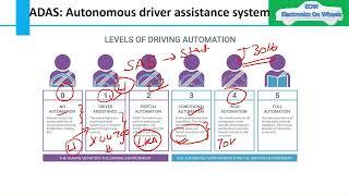 Advanced Driver Assistance System  Every ADAS Levels in Car Explained