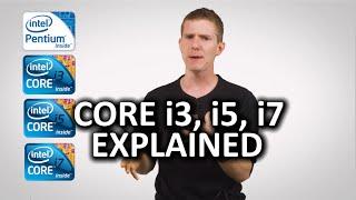 What is a Core i3 Core i5 or Core i7 as Fast As Possible