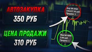 Как покупать скины дешевле автопокупки  Схема заработка в стим