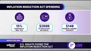 What the Inflation Reduction Act means for investors Wall Street and corporate profitability