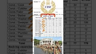 #CISF CENTRAL INDUSTRIAL SECURITY  FORCE TRADESMAN POSTS #SHORT