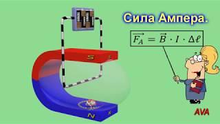 15. Сила Ампера. Сила Лоренца. Правило левой руки.  русс яз