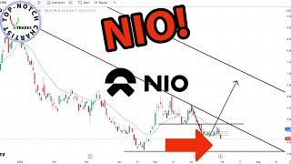 Nio Stock Price Predictions Using Technical Analysis.